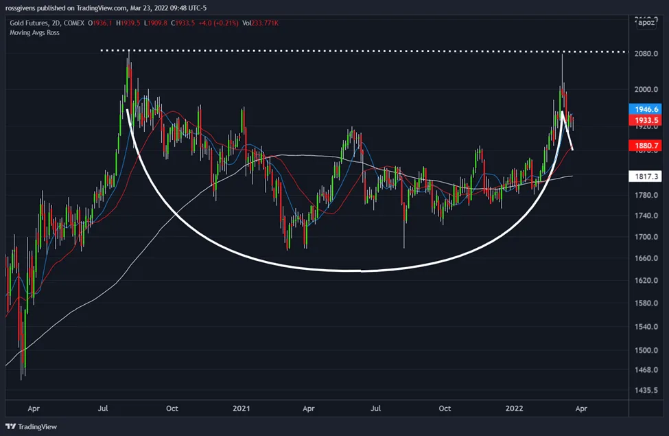 My Favorite Way to Play the Gold Market