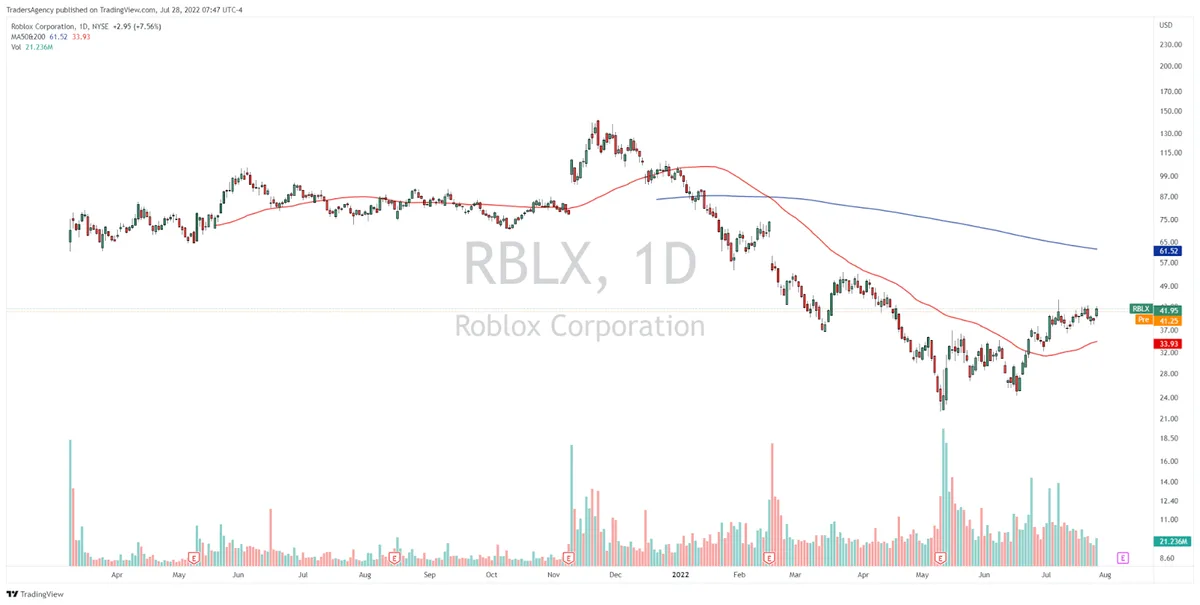 Is This Metaverse Leader Setting Up for a Big Stealth Breakout?
