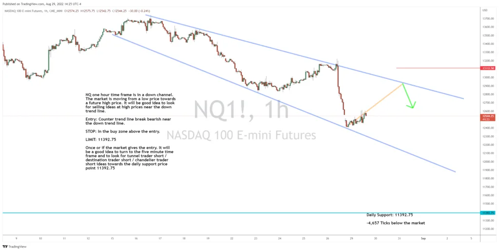 Taking a Short Term View on NQ
