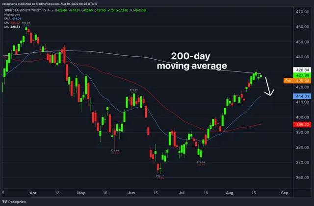 Watchlist Update: Don’t Let Some Selling Surprise You