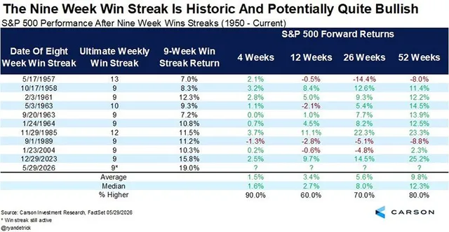 Reasons Behind the Market Plunge