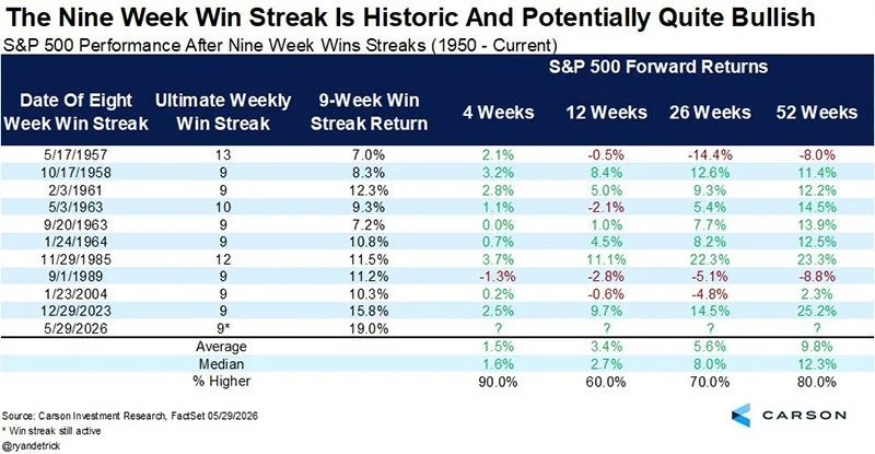Reasons Behind the Market Plunge