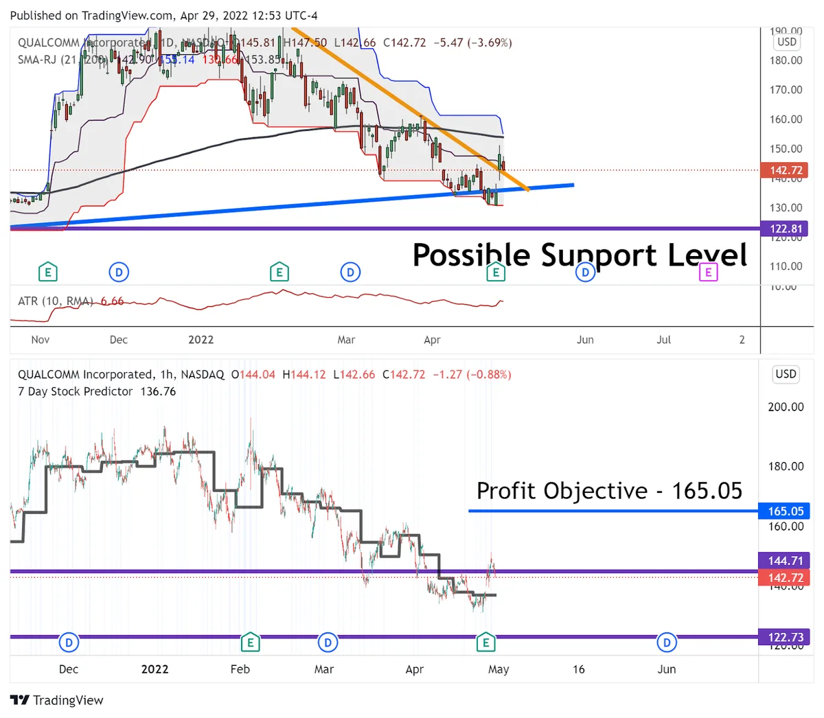 When Charts & Events Work Together