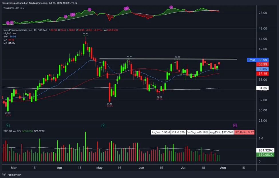 Watchlist Week of August 1st, 2022