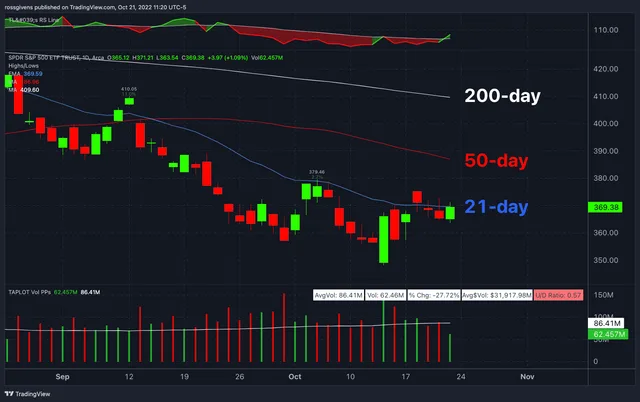 Watchlist Update: Energy Stocks Ready for a Breakout?