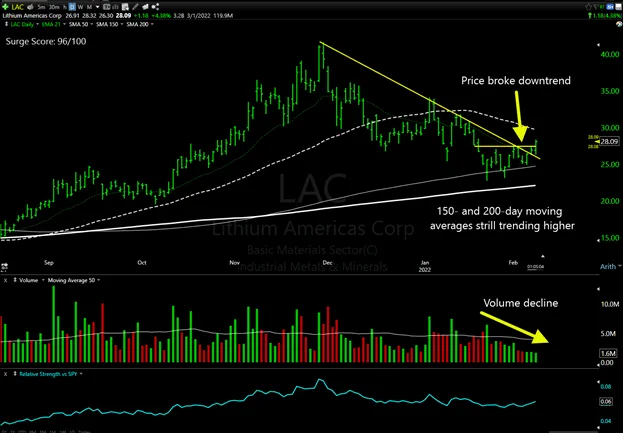 How to Trade a Double Breakout in a Pre-Earnings Stock