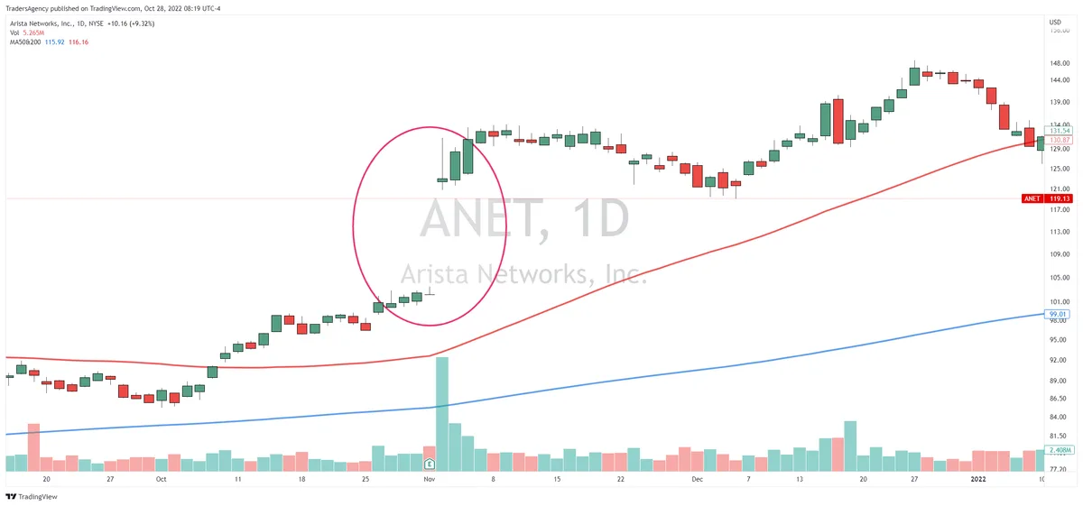 Want a Simple Way to Reduce Risk During Earnings Season?