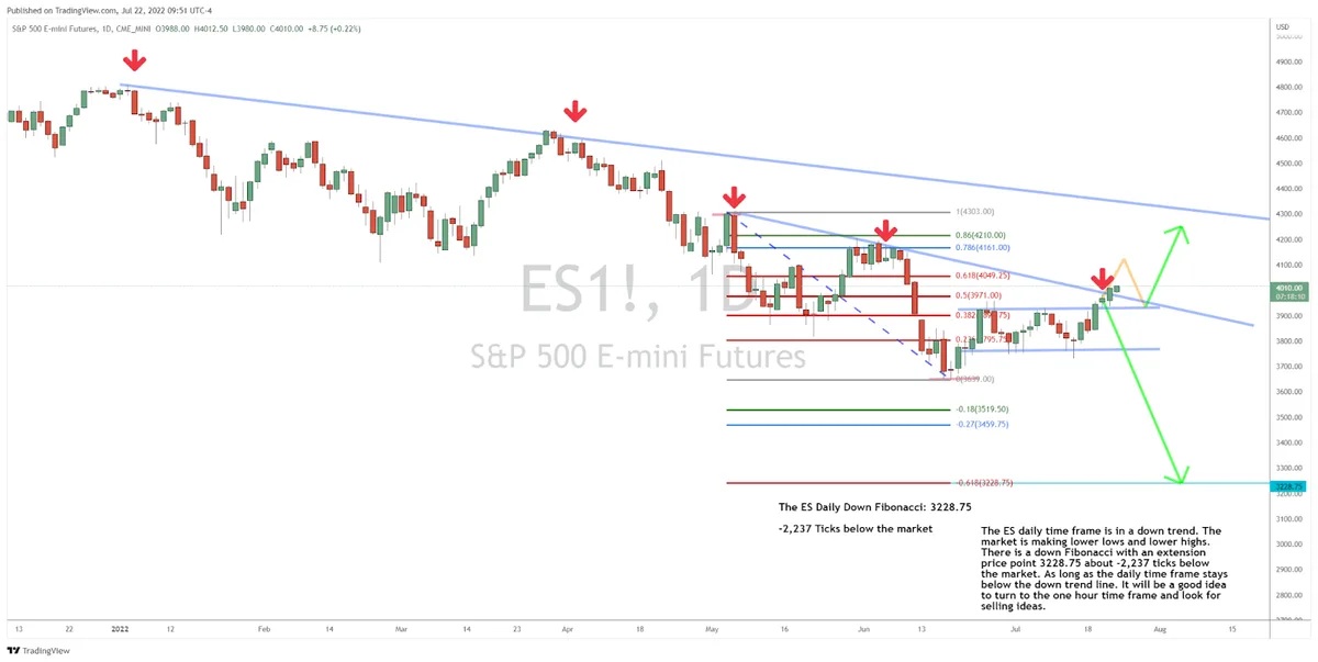 This Market is On Fire… Here’s Your Special Invitation