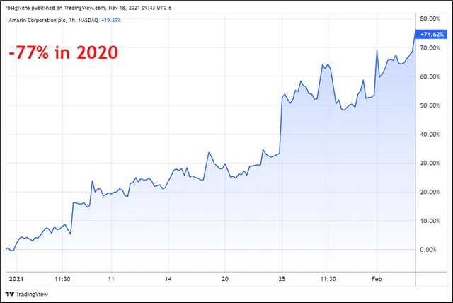 How to Make Big Returns in January