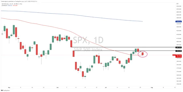 In a Market Like This, Knowing What to Look For is Key
