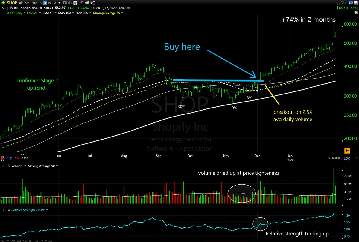 How to Train Your Trading Eyes