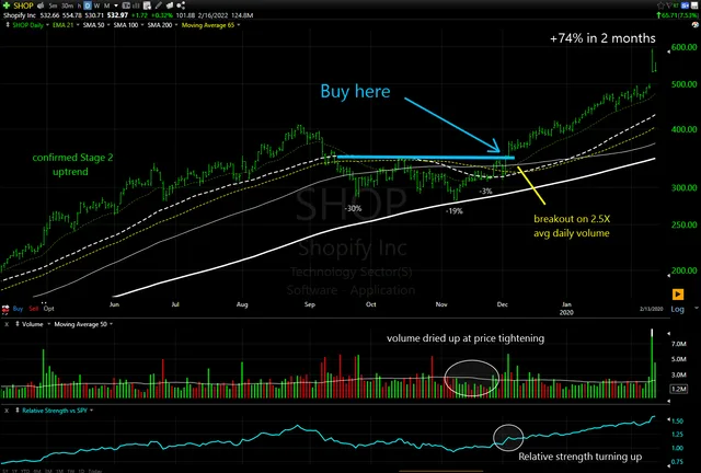 How to Train Your Trading Eyes