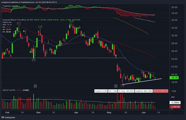 Watchlist Week of June 13th, 2022