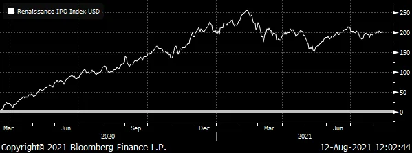 3 IPO Breakouts & 3 More to Watch