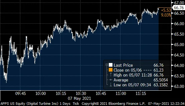 Why Stock Charts Should Matter to You