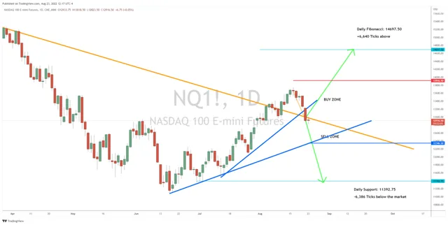 Big Tech Set for Bullish Turn or Big Drop?