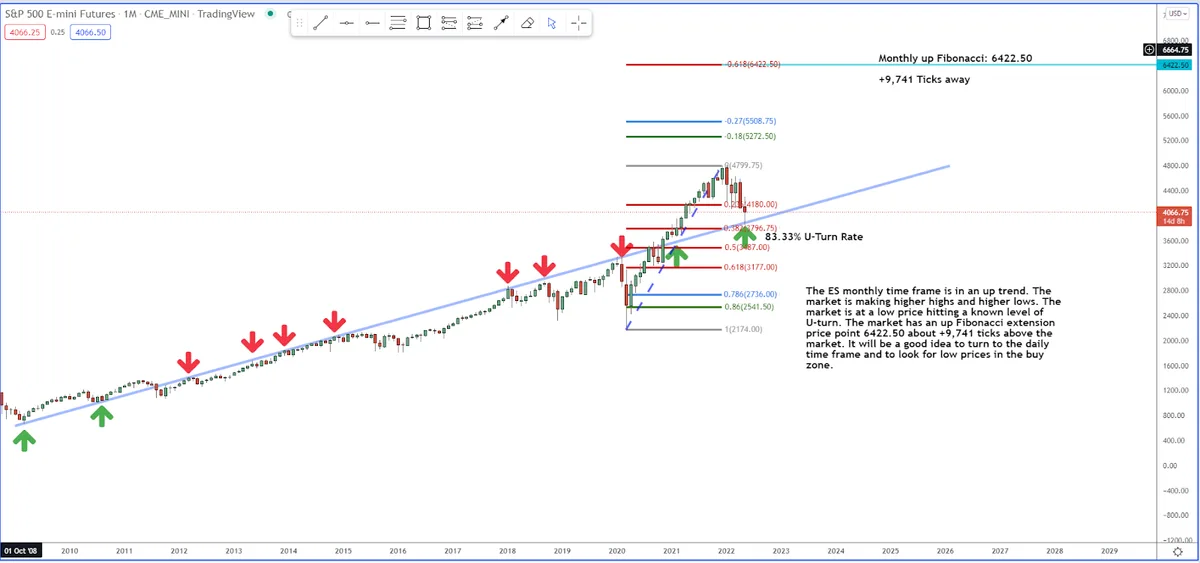 How We’re Still Finding Opportunities at the Right Levels