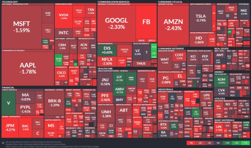 How to Survive the Market Storm…