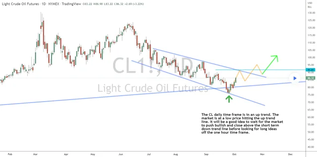 This Week’s Big Idea for Crude Oil Futures