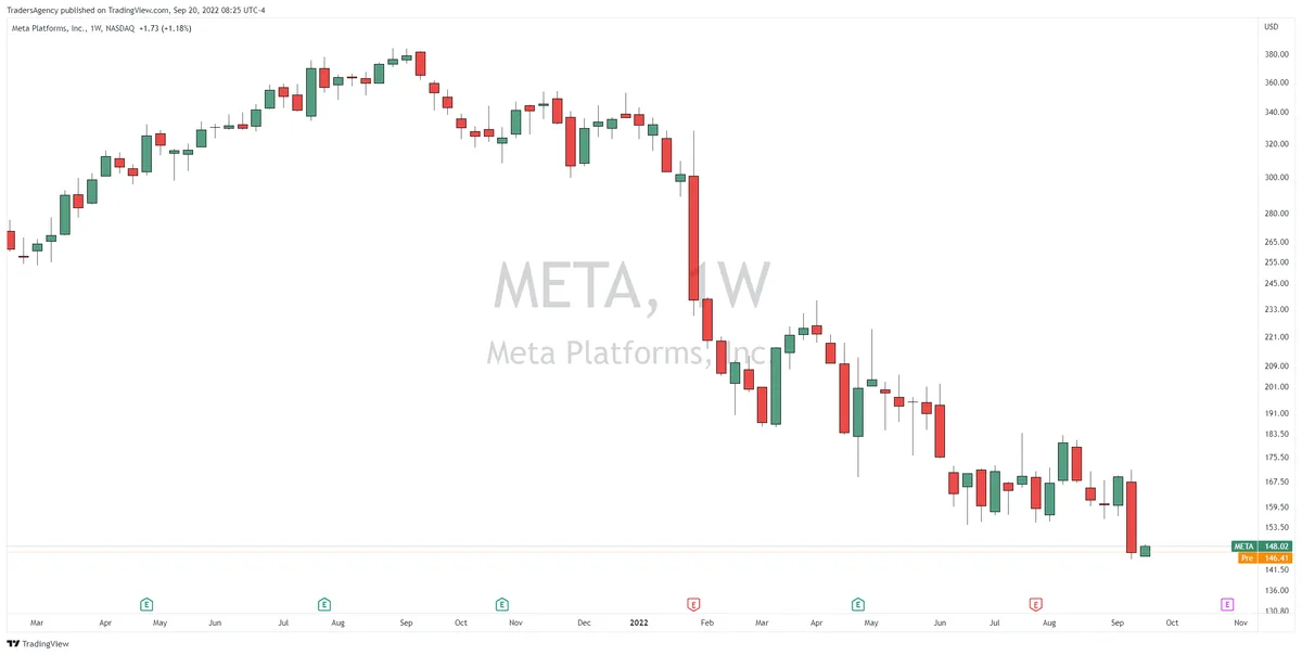 Move Out of the Way When You See This Bearish Chart Pattern
