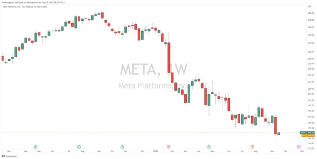 Move Out of the Way When You See This Bearish Chart Pattern