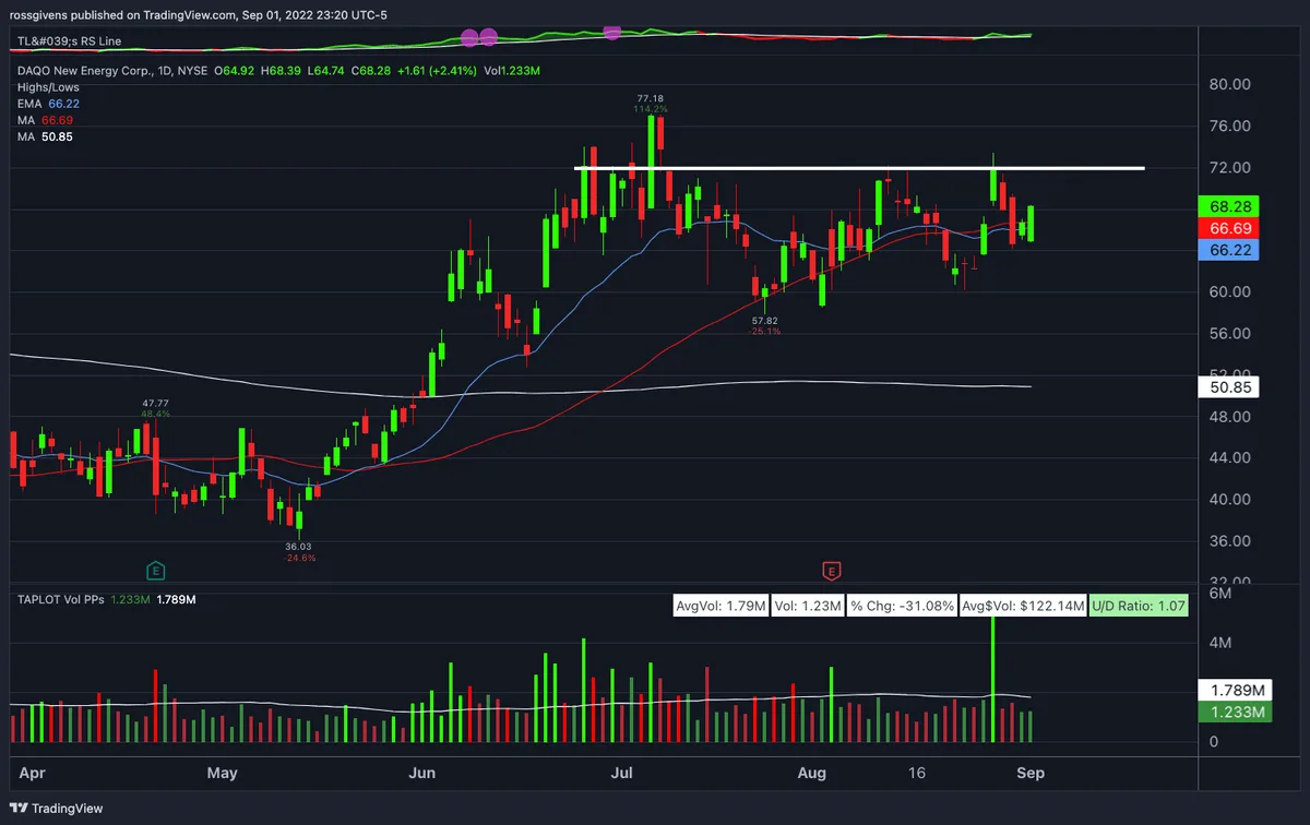 Watchlist Week of September 5th, 2022