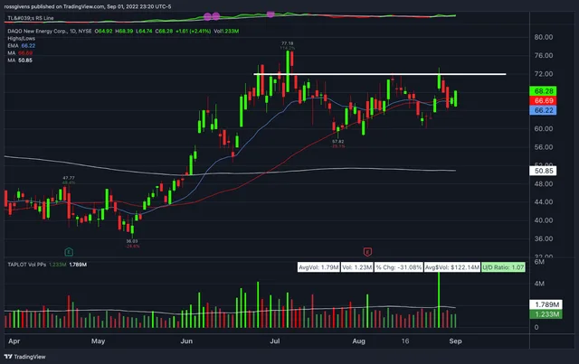 Watchlist Week of September 5th, 2022