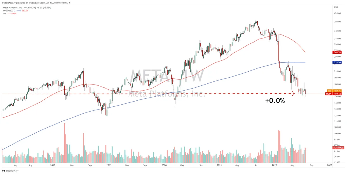 I Hope You’re Not Holding Any of These Stocks