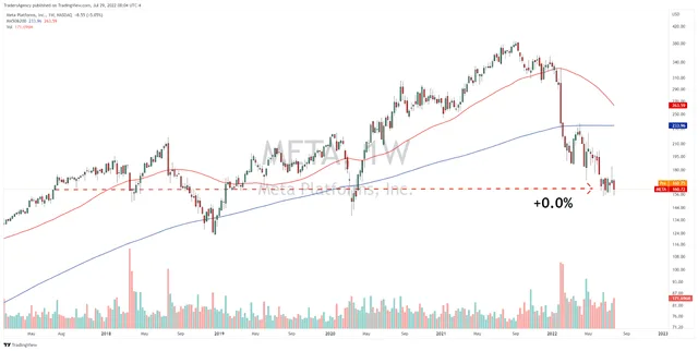 I Hope You’re Not Holding Any of These Stocks
