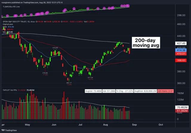 Watchlist Update: Three Stocks for a Rising Rate Market