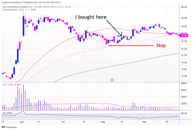 How I Plan to Trade AMC