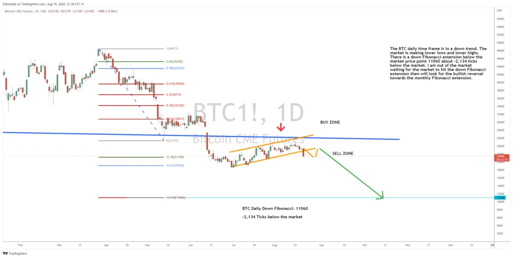 What’s Next for BTC After Today’s Big Drop?