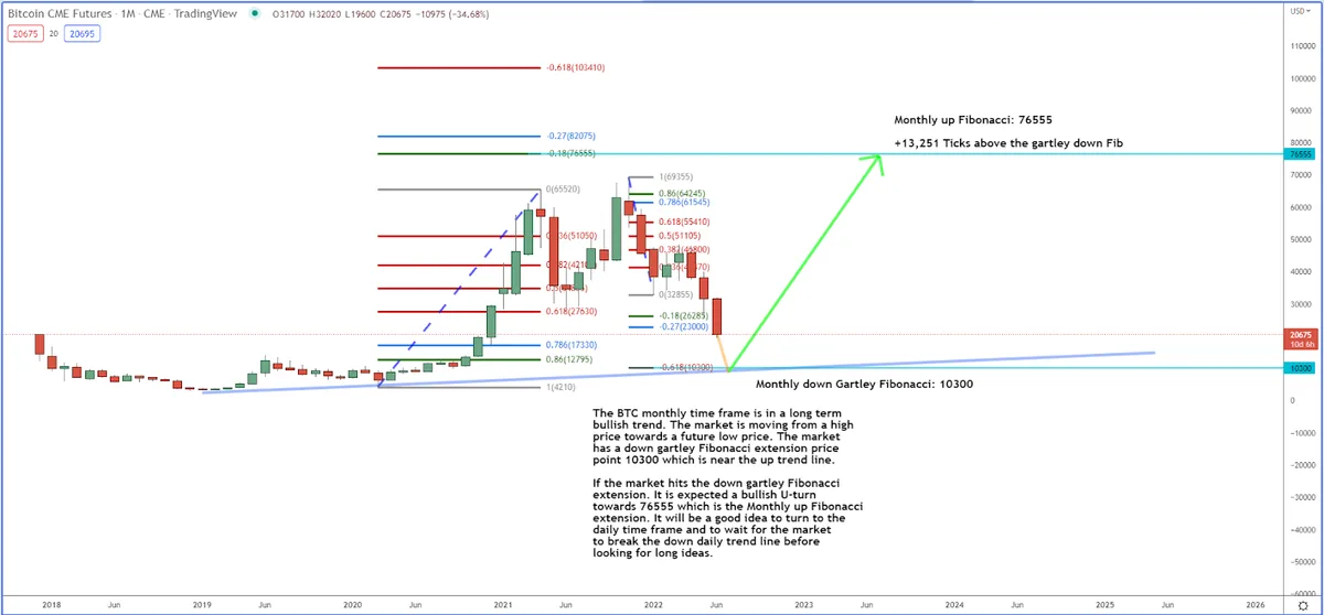 Where We’re Expecting a U-Turn in BTC