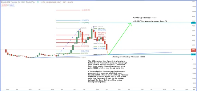 Where We’re Expecting a U-Turn in BTC