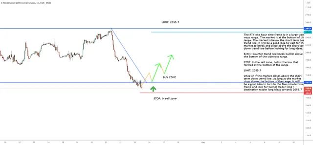 Is a Win in the Works for Small Stocks?