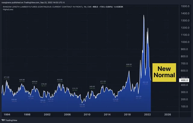 Why High Prices Are Here to Stay
