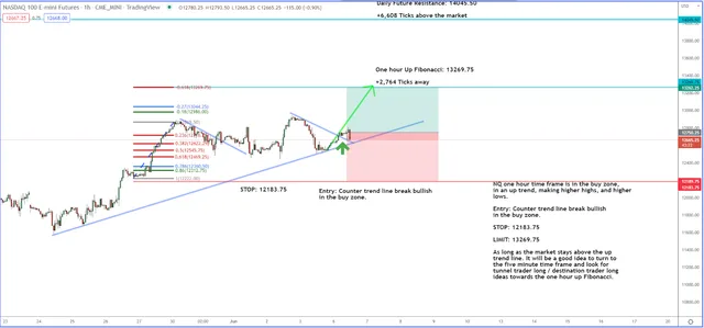 The Tech Path for Gains Reveals Itself