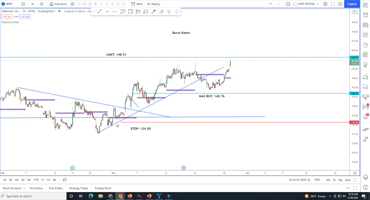 Getting the Right Trade Set Up