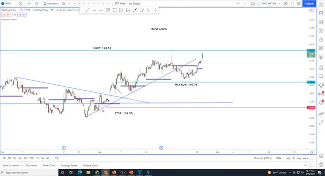 Getting the Right Trade Set Up