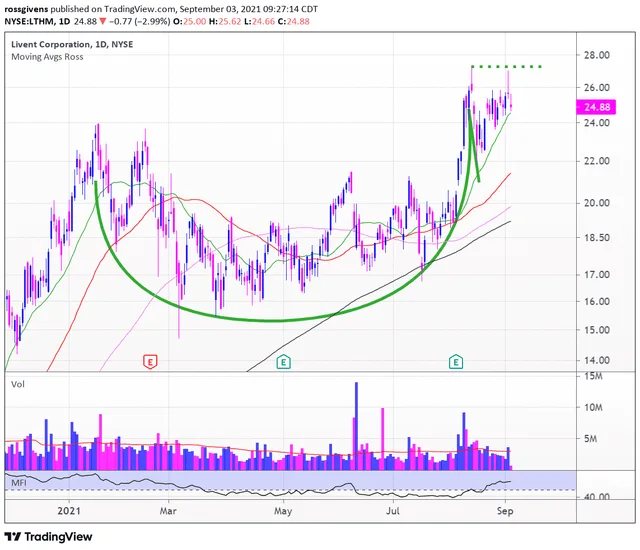 It’s Time to Put These 3 Stocks to Work