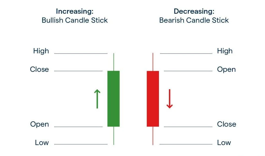 It’s time you learned this trading secret…