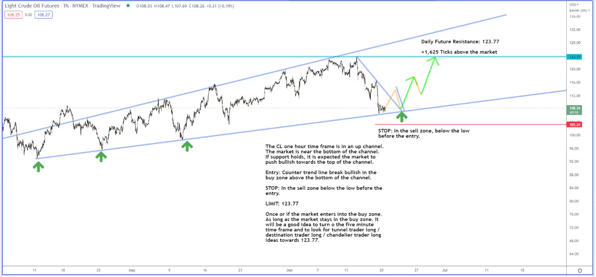 Is There More Upside to Crude Oil?