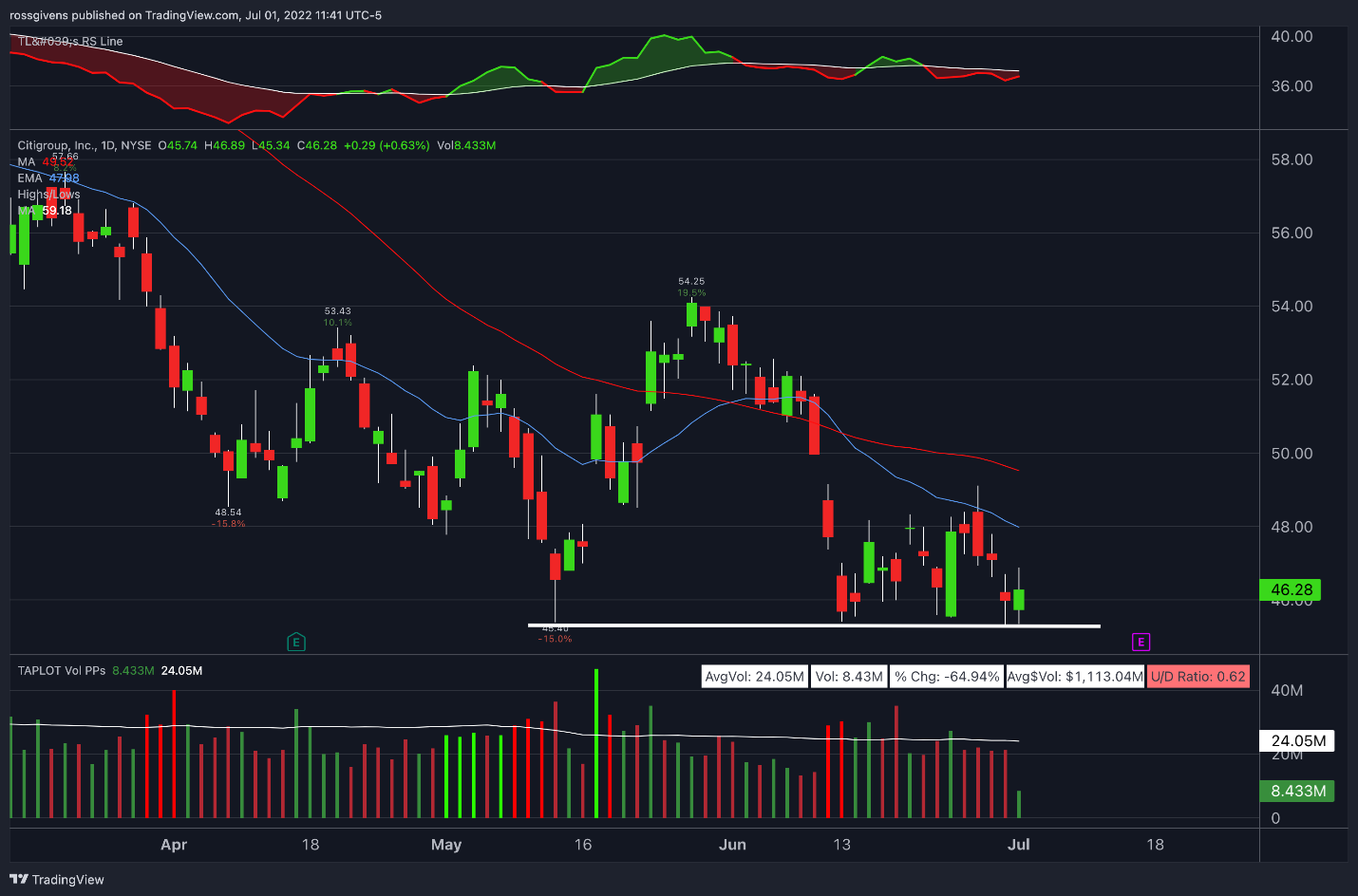 TradingView Chart