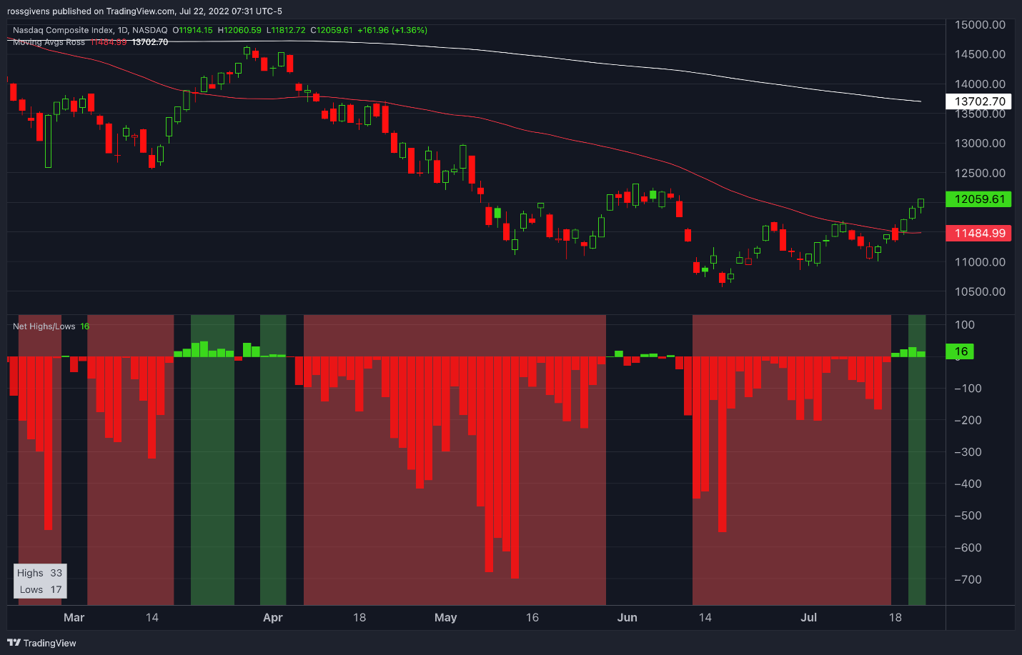 TradingView Chart