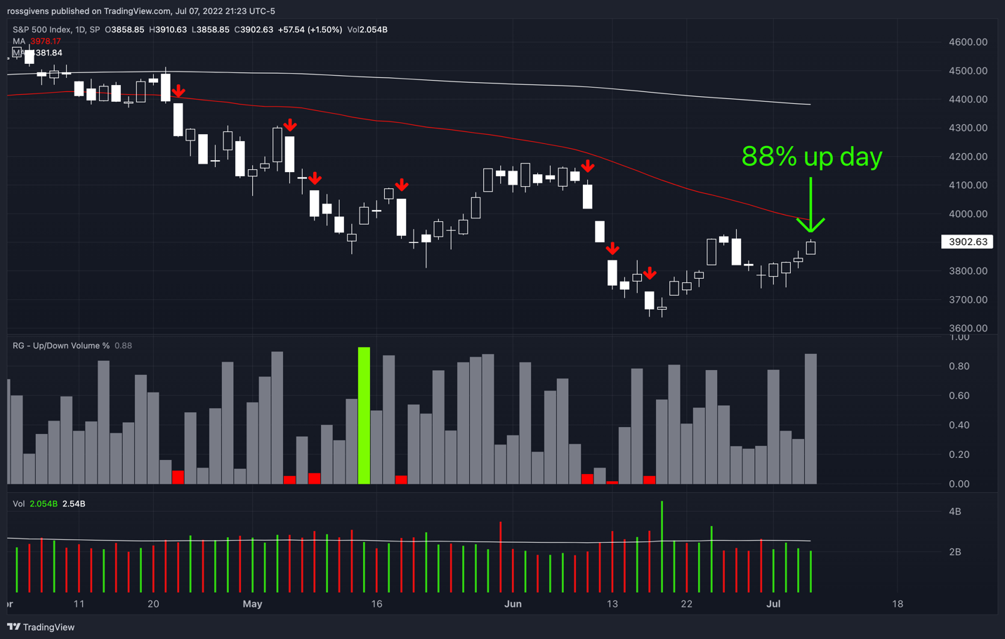 Graphical user interface, chart Description automatically generated