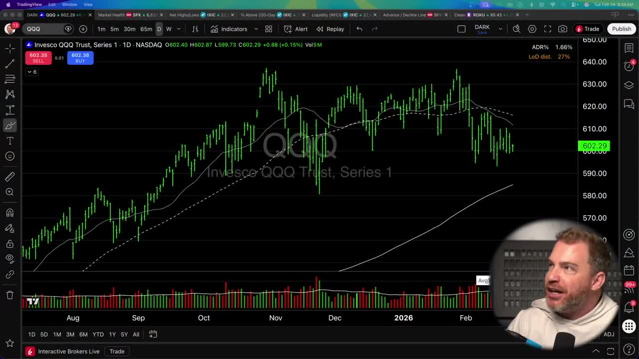QQQ (Invesco QQQ Trust) daily candlestick chart showing price consolidation between $600-$640 from August 2025 to February 2026, with moving averages and current price at $602.29