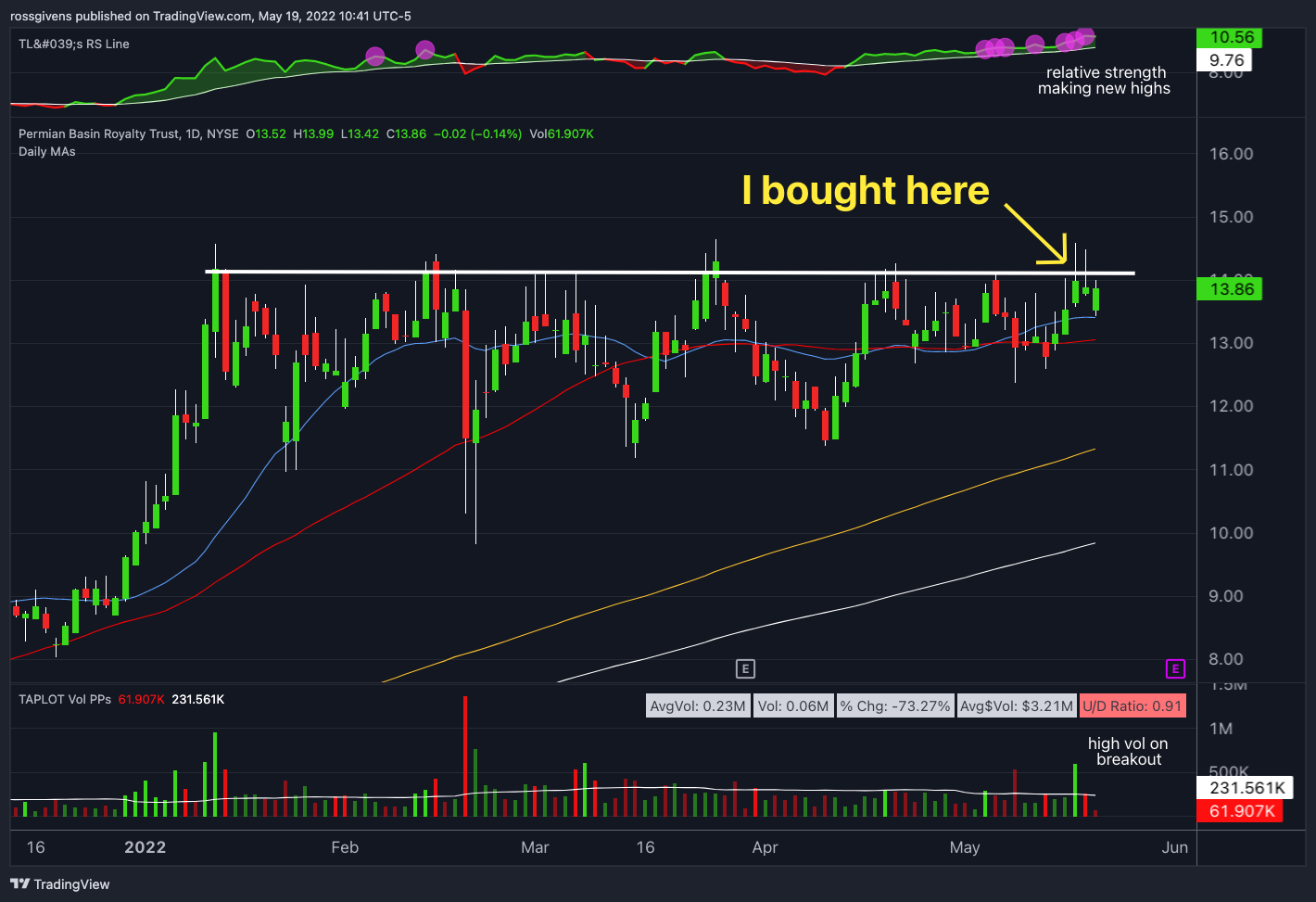 TradingView Chart