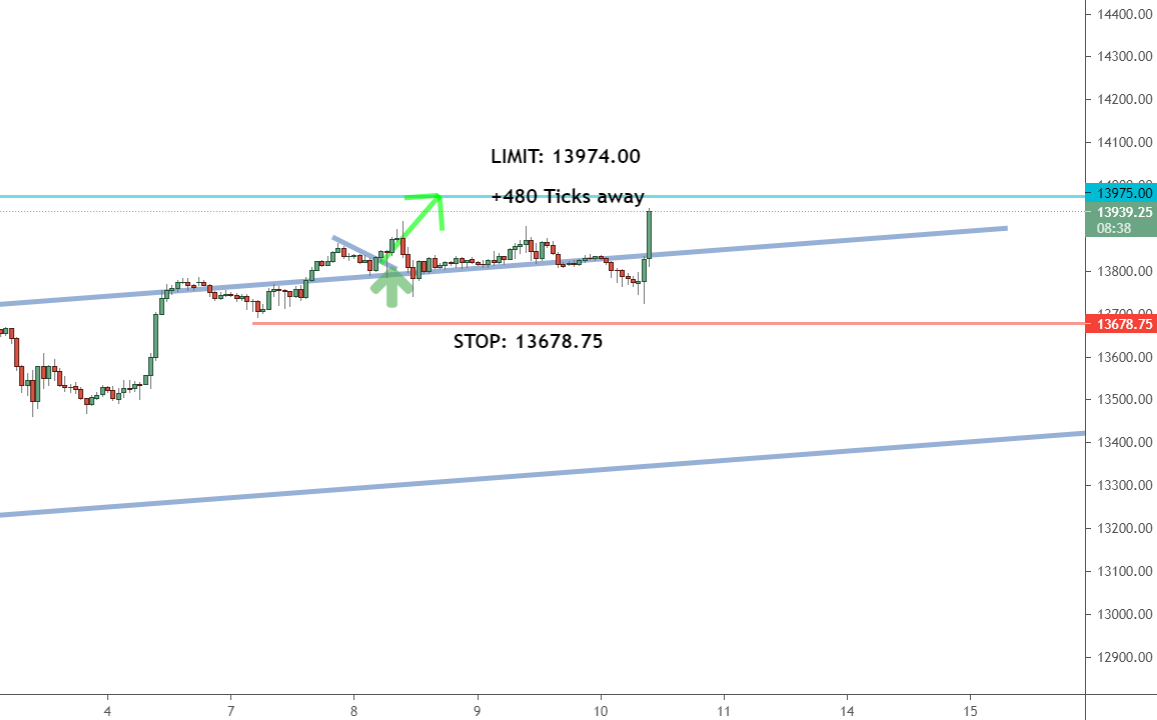 Chart the channel
