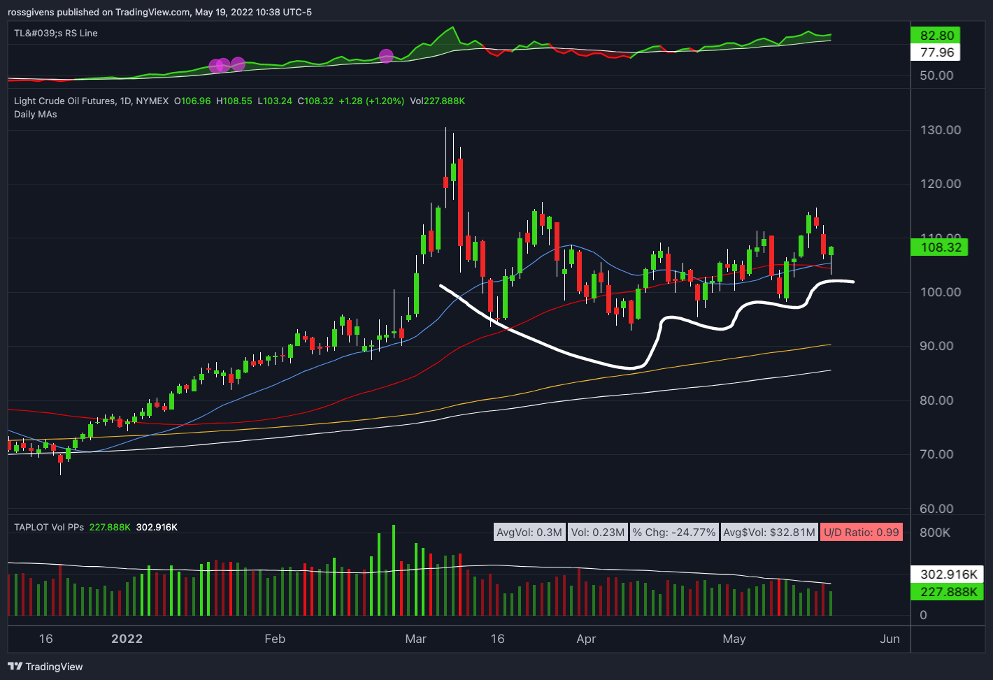 TradingView Chart