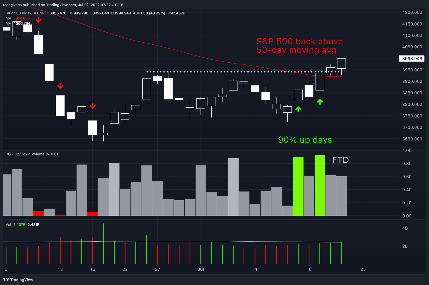 TradingView Chart